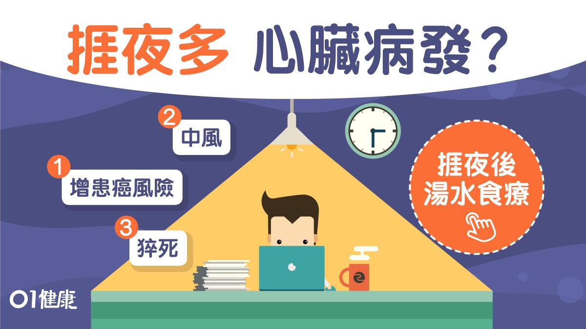 【心臟病】捱夜增患癌風險起床最易心臟病發?附3大護肝健脾食療 【心臟病】捱夜增患癌風險起床最易心臟病發?附3大護肝健脾食療