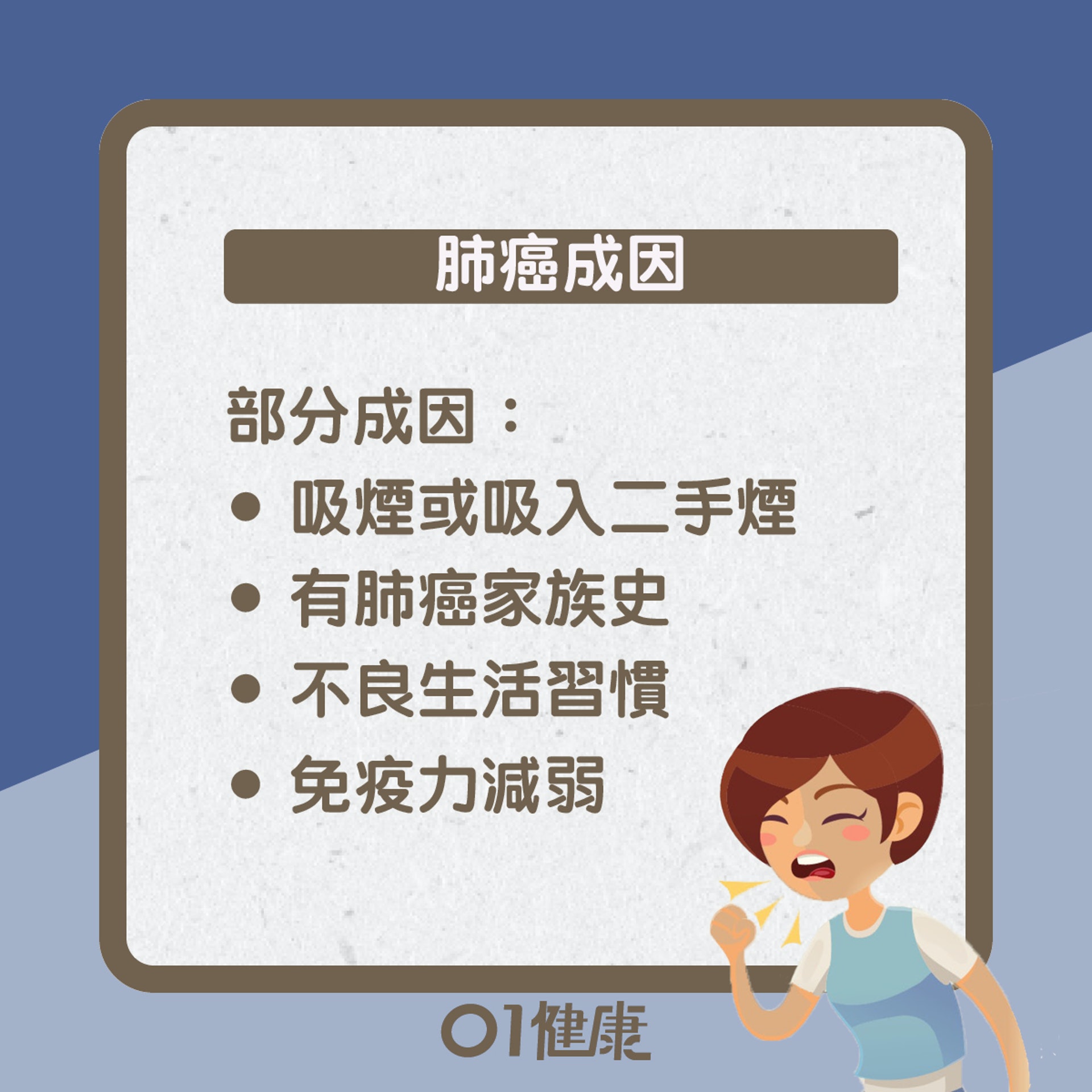 肺癌知多啲(01製圖) 肺癌知多啲(01製圖)