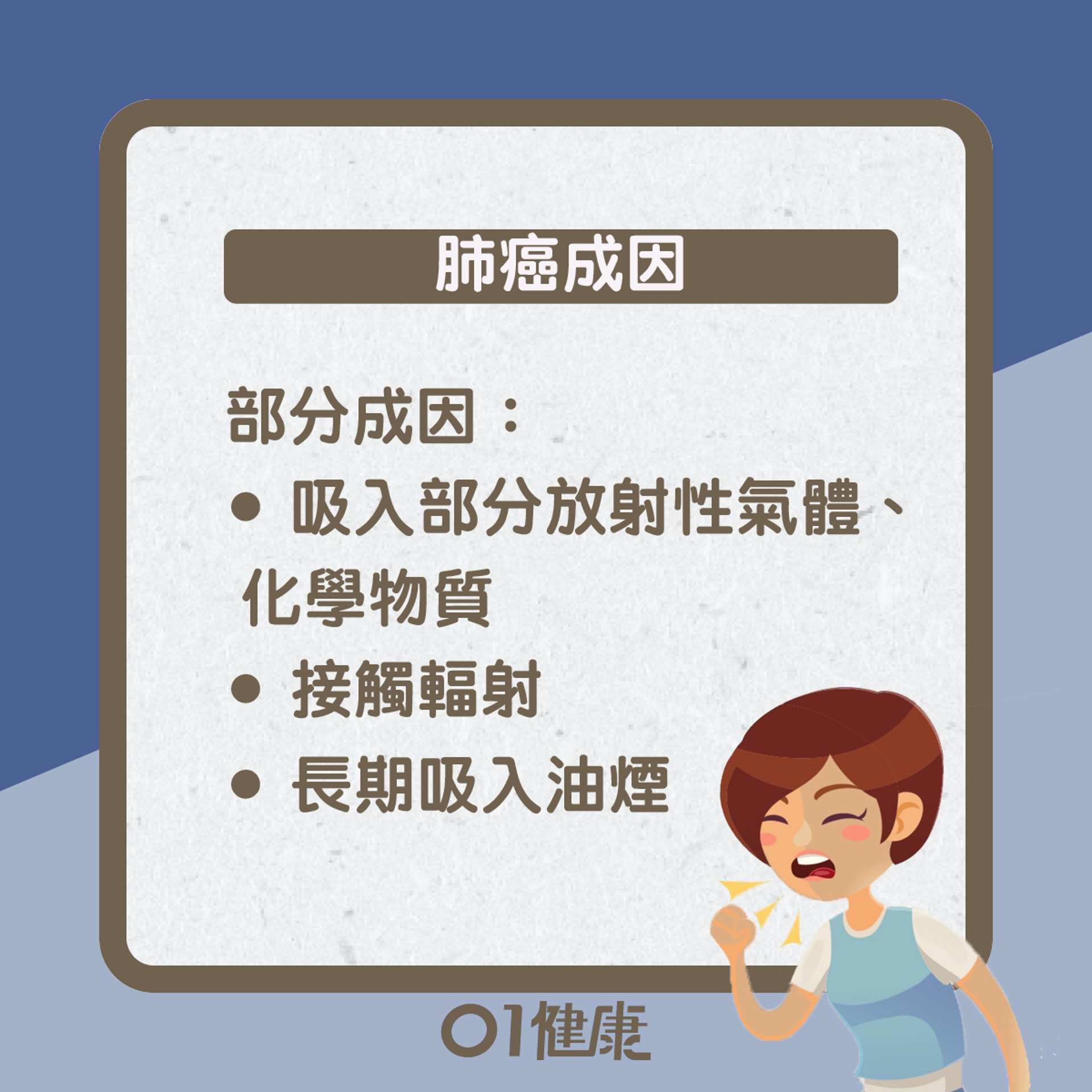 肺癌知多啲(01製圖) 肺癌知多啲(01製圖)