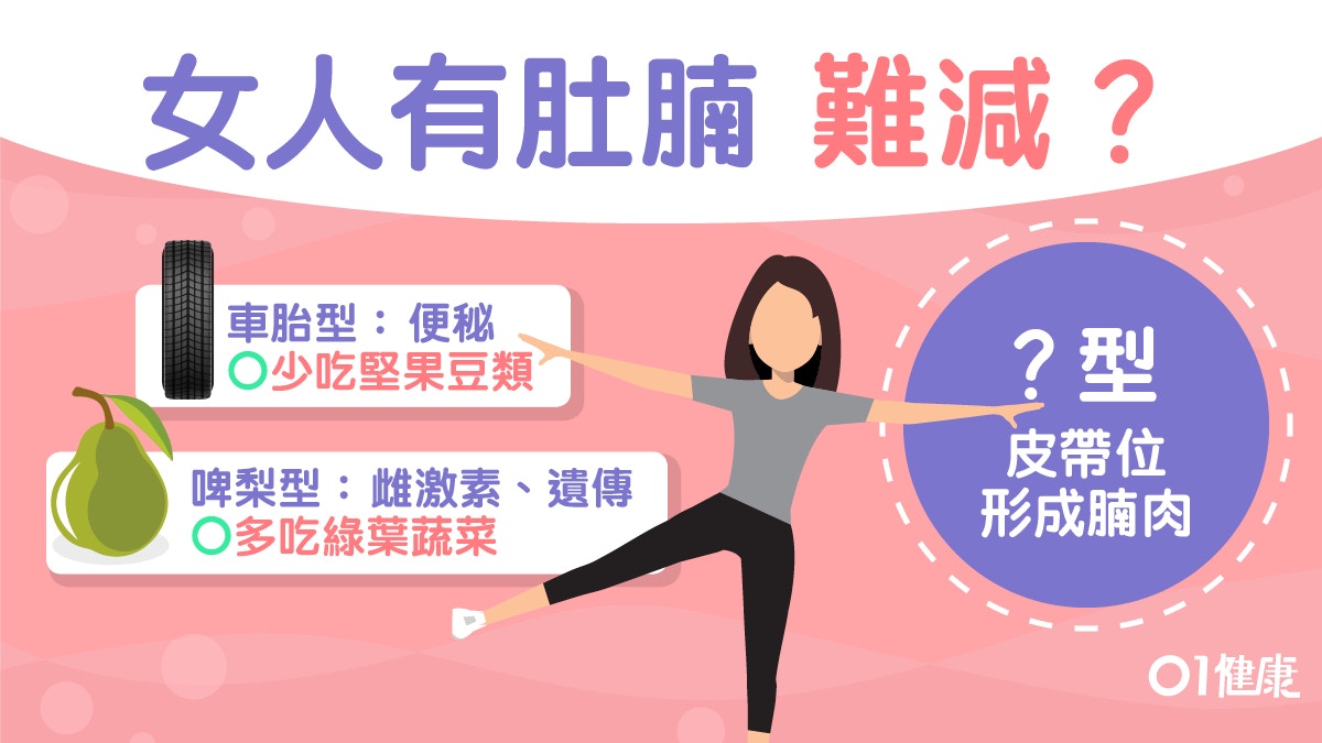 減肚腩｜壓力大有胃腩常用飲管易有車胎！6類肚腩應點減宜食菠菜?