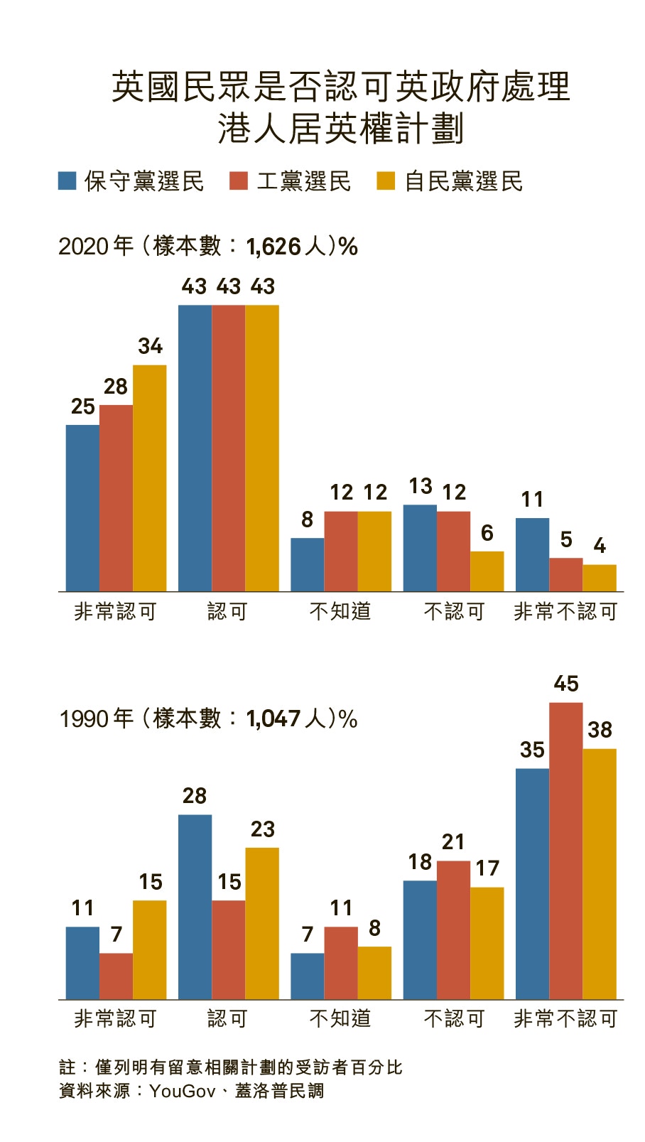 真的会有300万人涌入英国？英国人如何看待港人移民？（组图） - 4