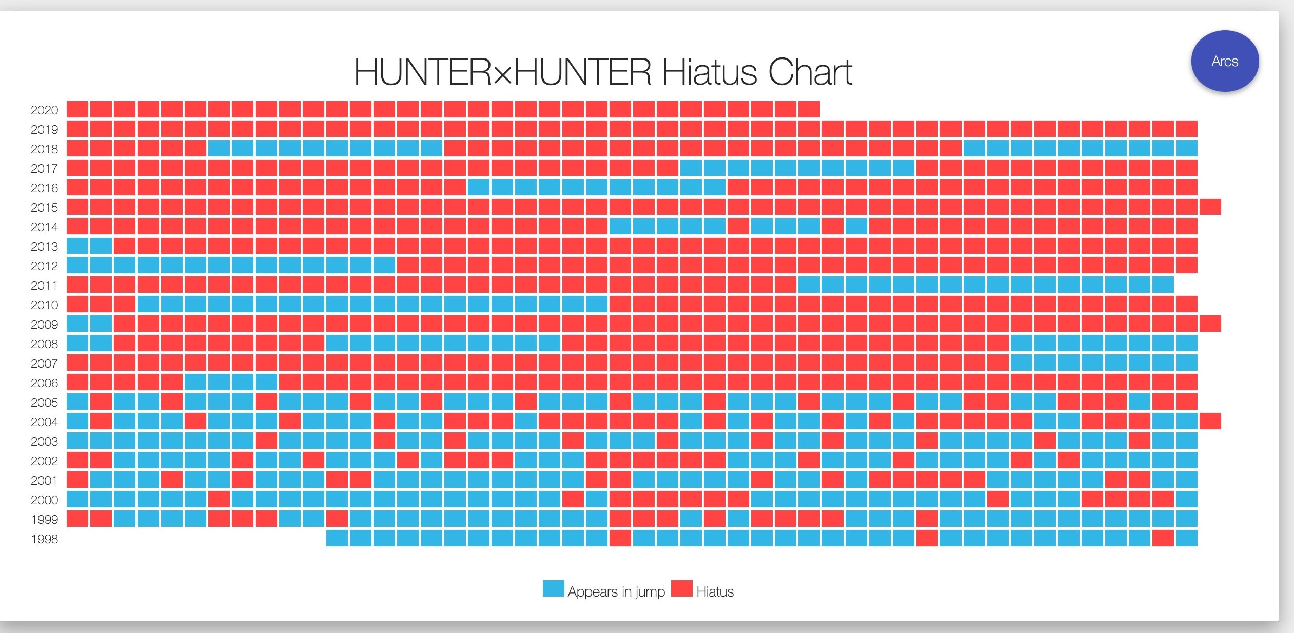 全職獵人hunter Hunter休刊再破紀錄冨樫打機追欅坂休刊10件事