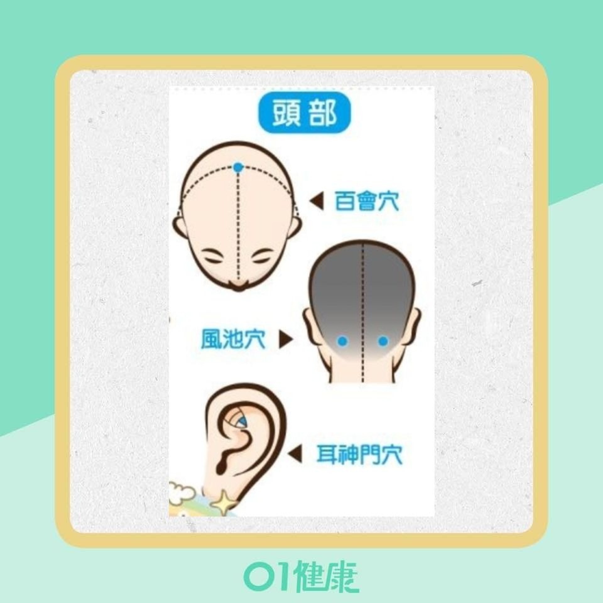 9大助眠穴道(健談授權使用/01製圖) 9大助眠穴道(健談授權使用/01製圖)