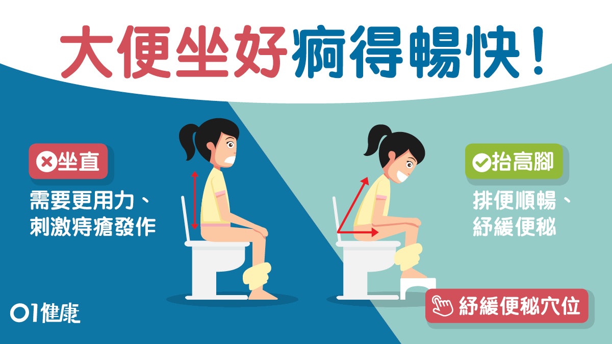 【便秘】如廁3大坐姿邊個最易排便?4個穴位助腸胃蠕動防便秘 【便秘】如廁3大坐姿邊個最易排便?4個穴位助腸胃蠕動防便秘