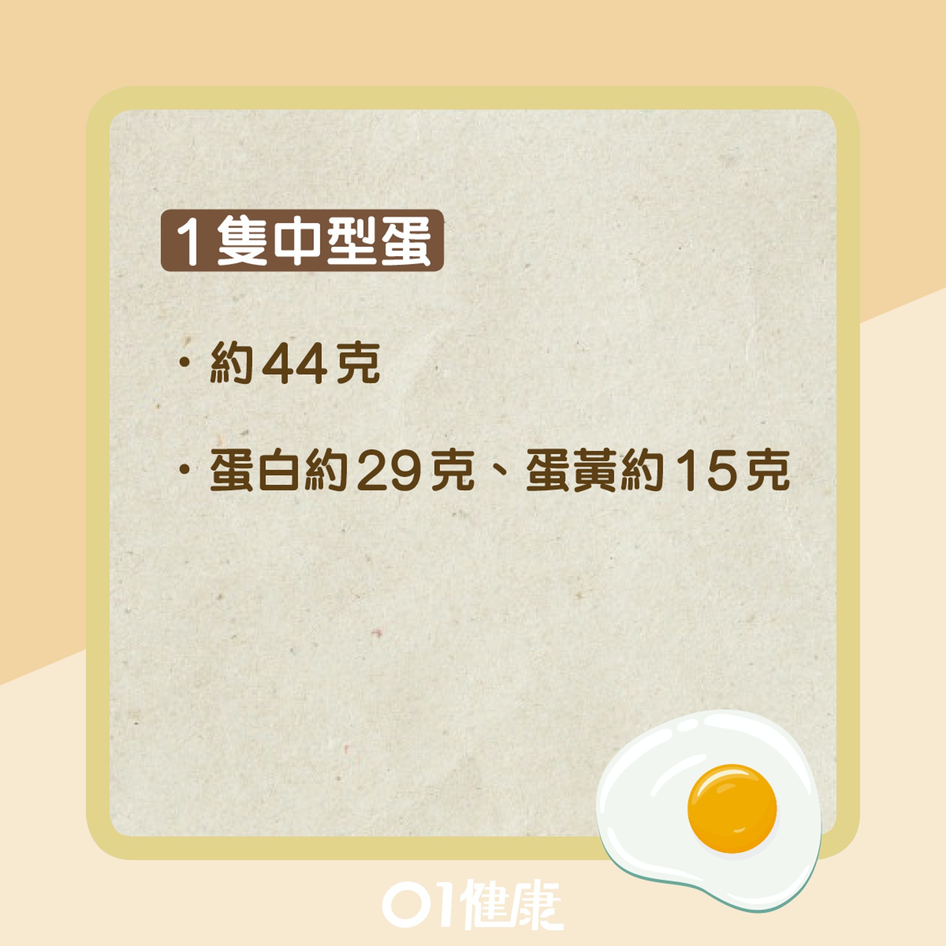 蛋白蛋黃營養大比拚(01製圖) 蛋白蛋黃營養大比拚(01製圖)