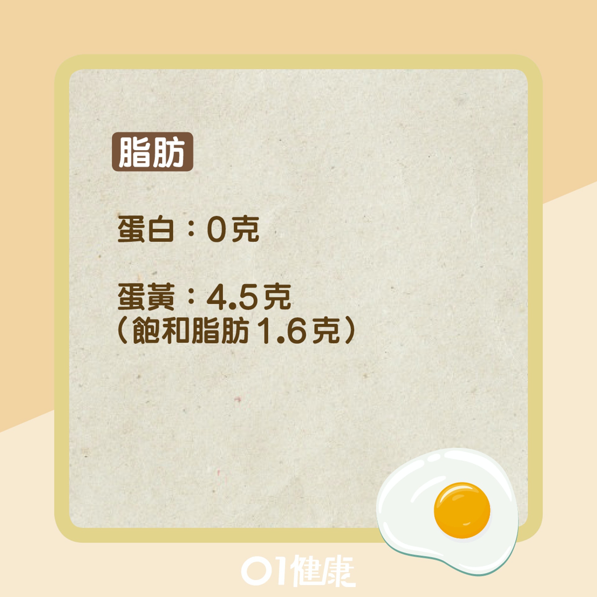 蛋白蛋黃營養大比拚(01製圖) 蛋白蛋黃營養大比拚(01製圖)