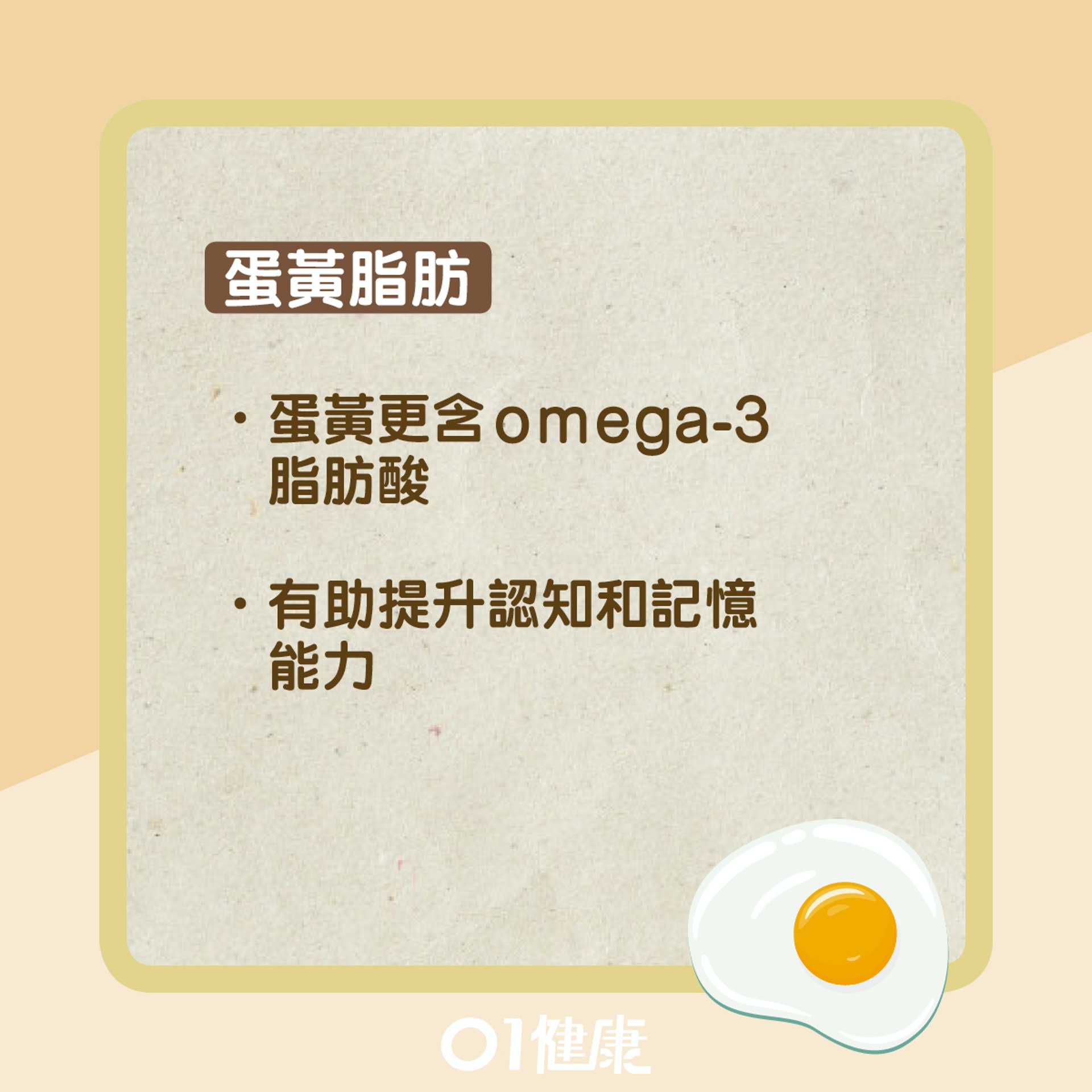 蛋白蛋黃營養大比拚(01製圖) 蛋白蛋黃營養大比拚(01製圖)