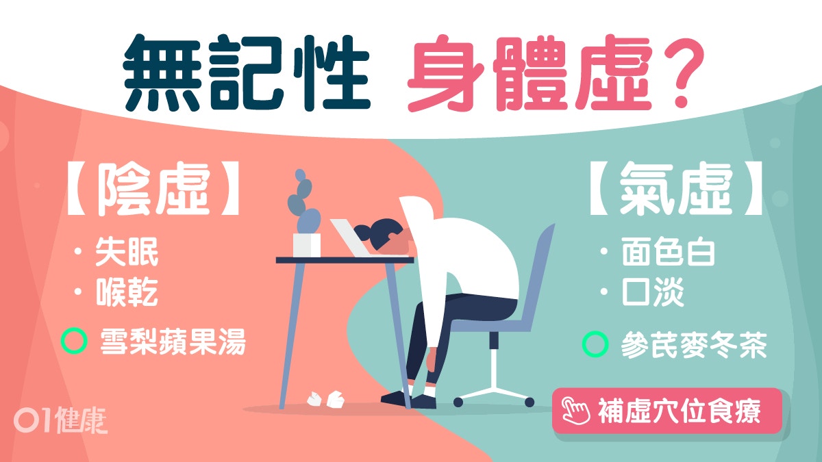 【中醫教室】面青面白體虛分4種　食療穴位要分清亂補身失眠頭痛