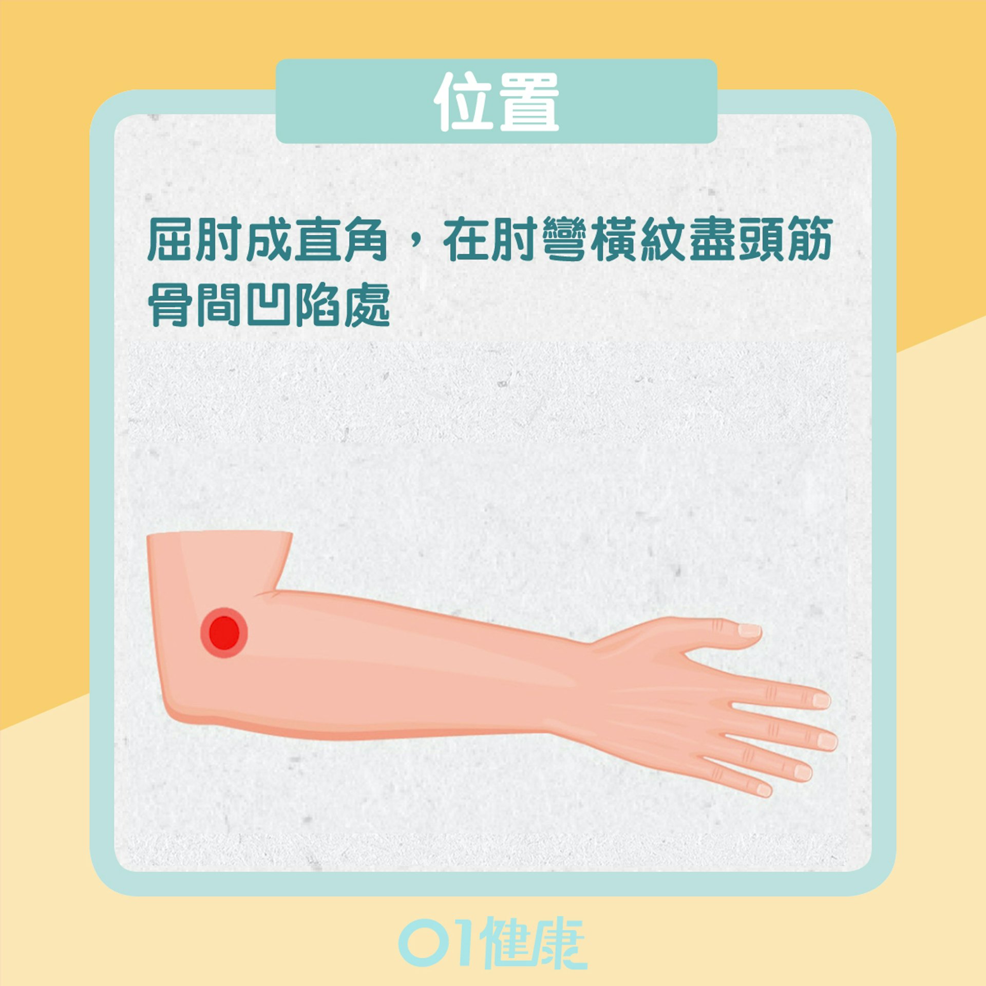 穴位紓緩痛楚(01製圖) 穴位紓緩痛楚(01製圖)