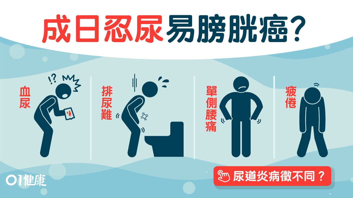 【膀胱癌】忍尿多飲水少增膀胱癌風險　5症狀似尿道炎血尿但唔痛