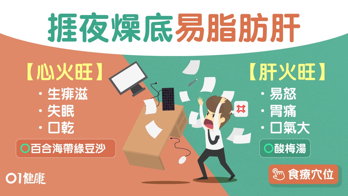【中醫教室】燥底易忟憎致痛風生蛇!綠豆沙酸梅湯3食療清熱疏肝 【中醫教室】燥底易忟憎致痛風生蛇!綠豆沙酸梅湯3食療清熱疏肝