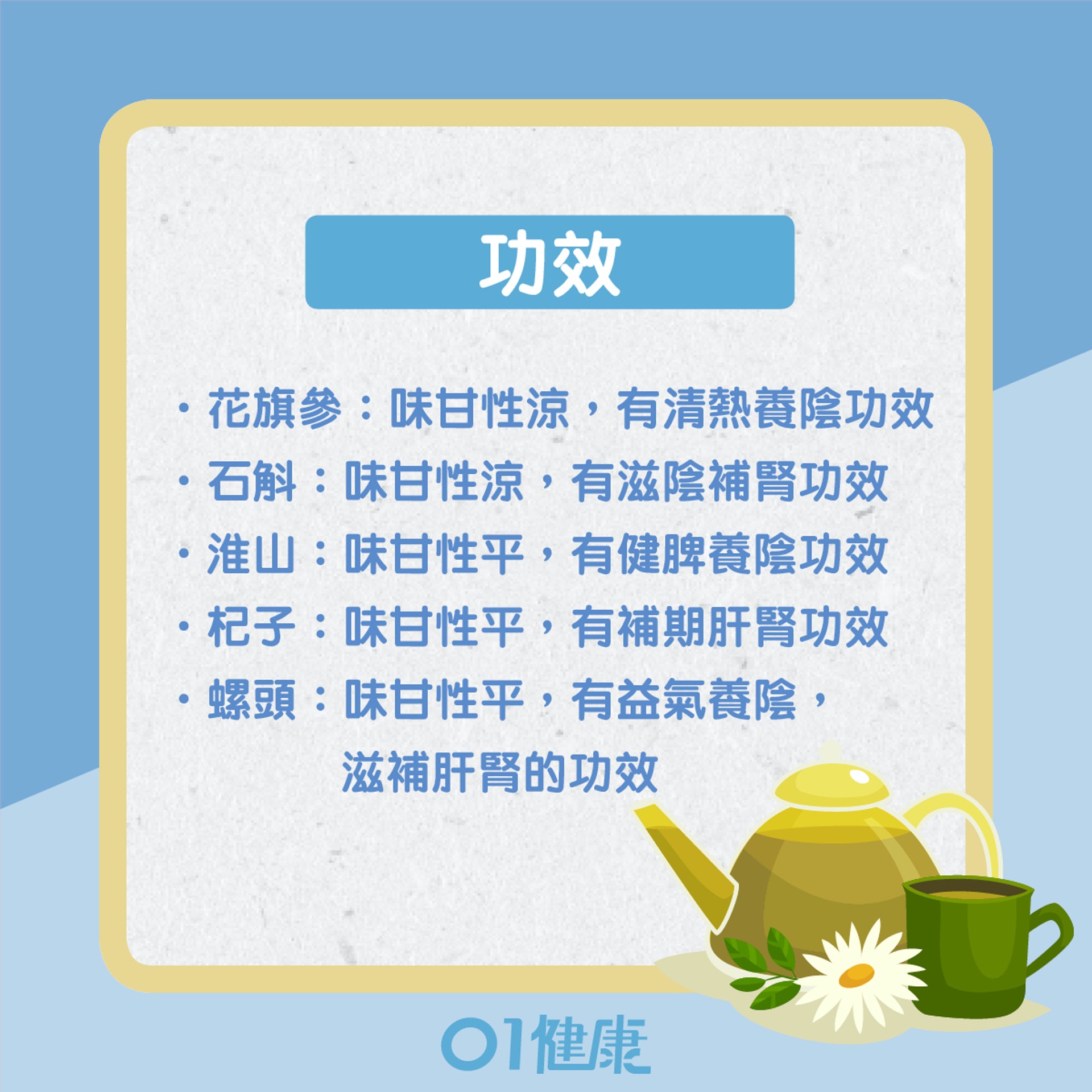 補腎陰食療:花旗參螺頭湯(01製圖) 補腎陰食療:花旗參螺頭湯(01製圖)