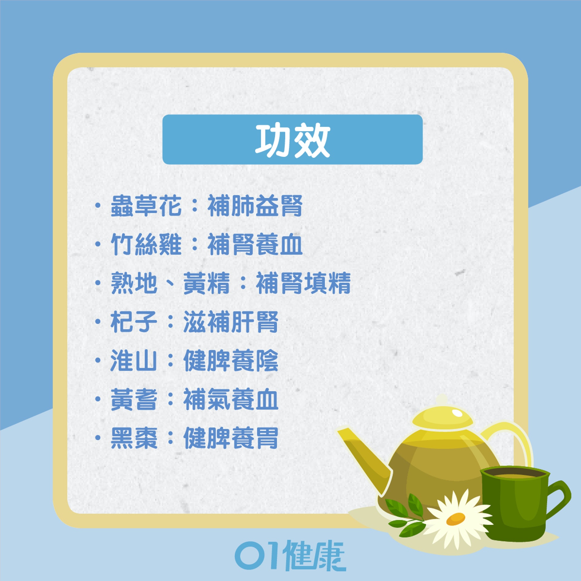 補腎填精:蟲草花竹絲雞湯(01製圖) 補腎填精:蟲草花竹絲雞湯(01製圖)