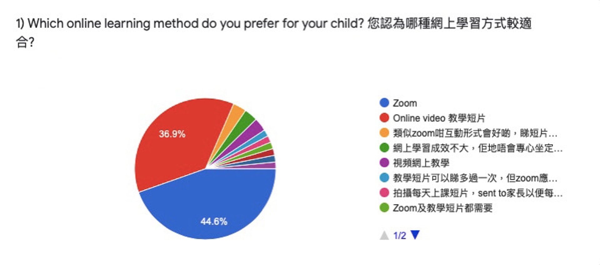 校園天地 小牛頓幼稚園9月直播及影片同行製造螢幕前互動機會 香港01 社會新聞 校園天地 小牛頓幼稚園9月直播及影片同行製造螢幕前互動機會 香港01 社會新聞
