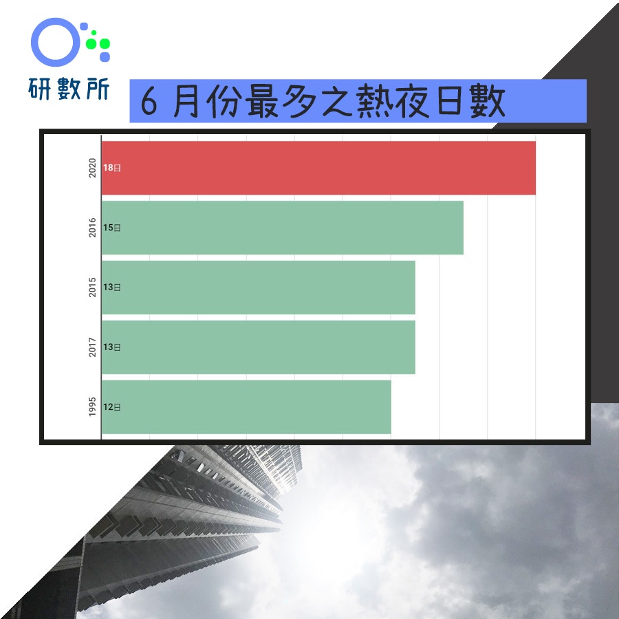 天氣突變 天文台數據驚人發現香港邊區最大雨 最多閃電雷暴