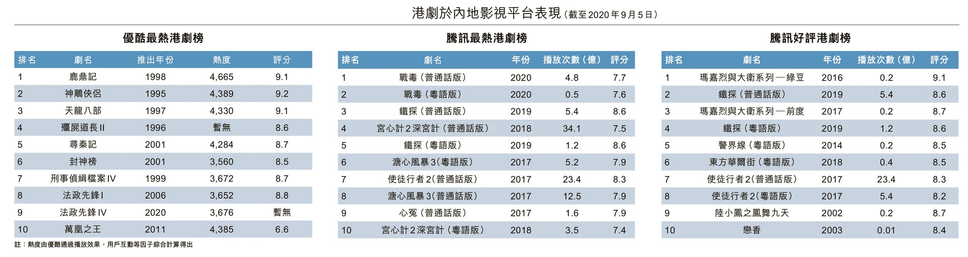 (香港01製圖) (香港01製圖)