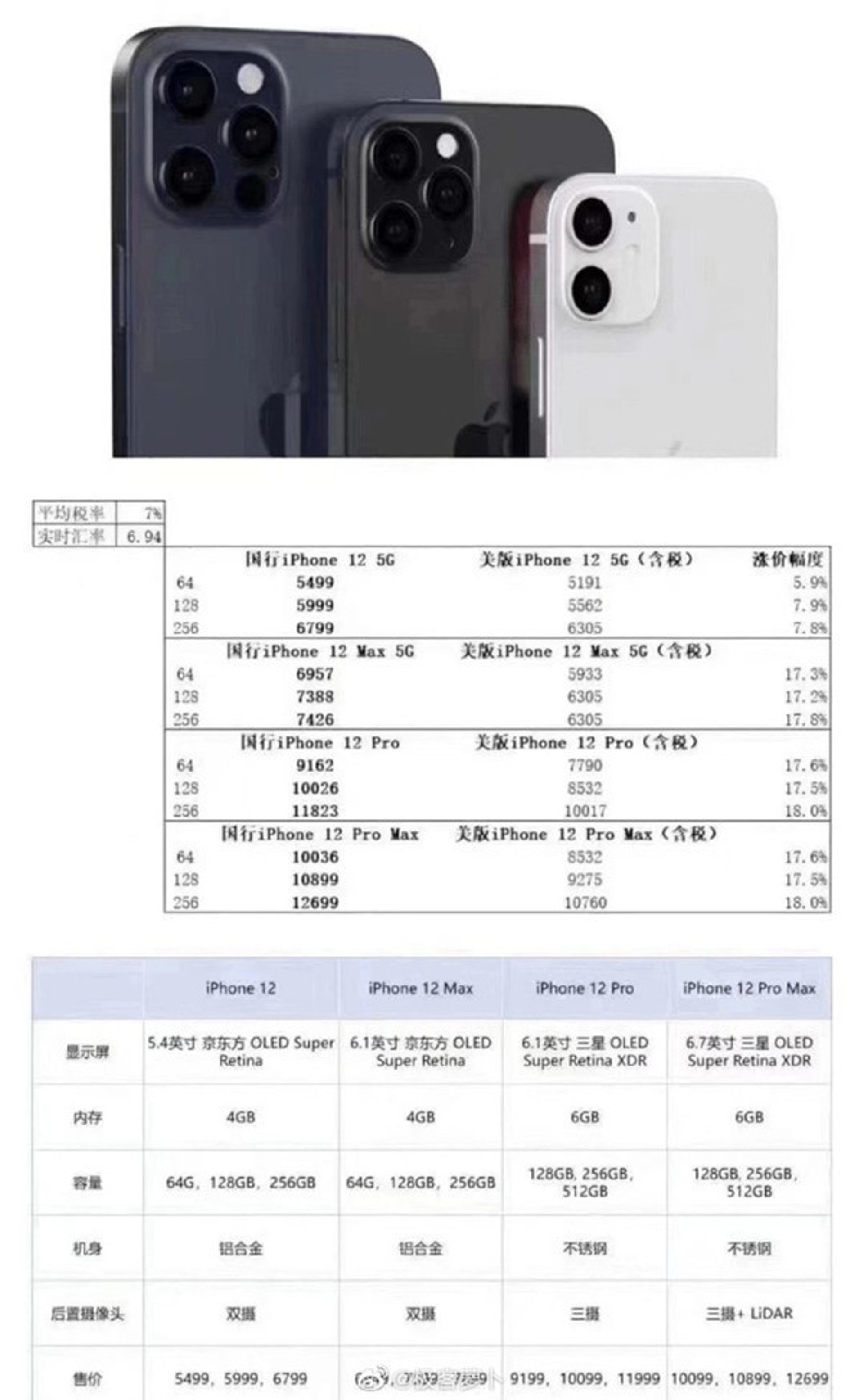 Iphone 12全系列售價曝光 最平 6300有找靚價放機最後機會 香港01 數碼生活 Iphone 12全系列售價曝光 最平 6300有找靚價放機最後機會 香港01 數碼生活