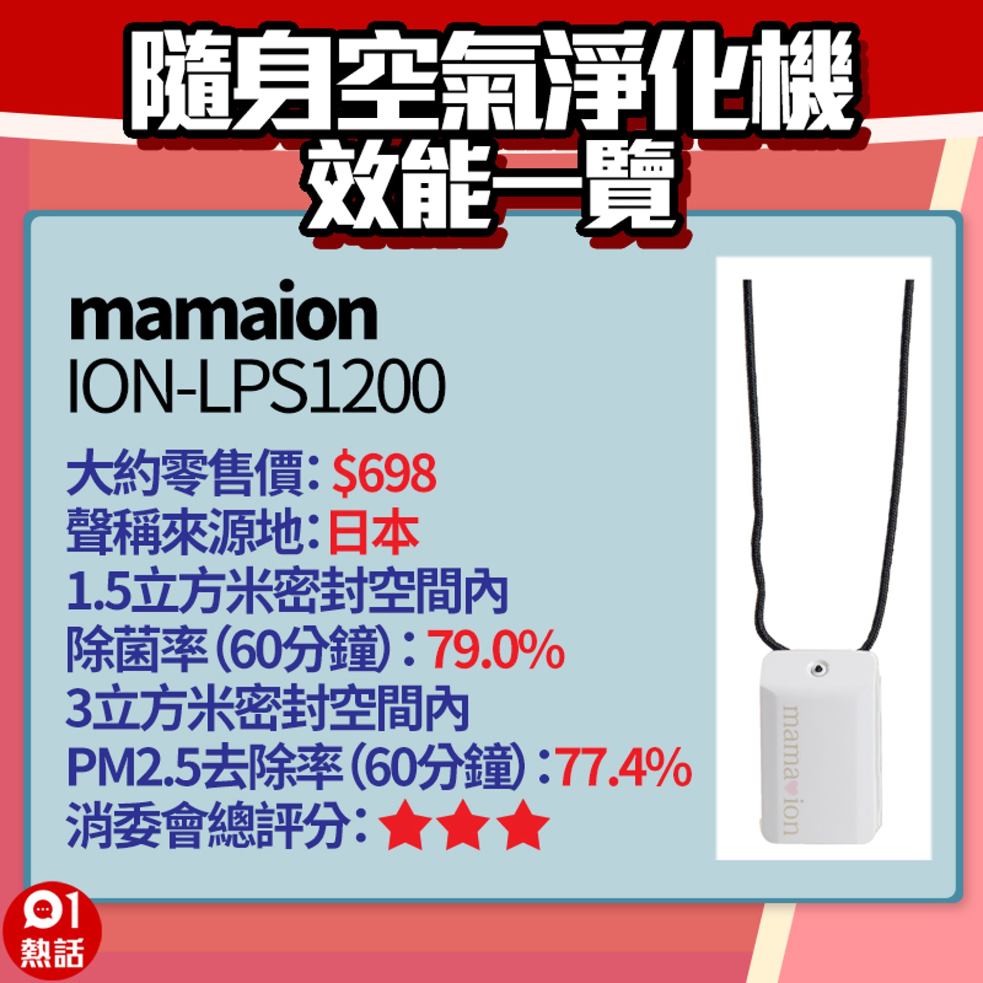 【隨身空氣淨化機效能一覽】1. (01熱話製圖/消委會資料) 【隨身空氣淨化機效能一覽】1. (01熱話製圖/消委會資料)
