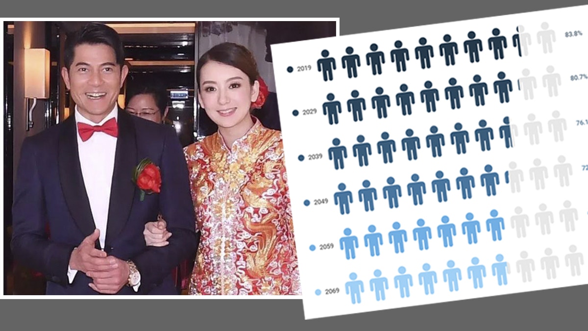 邊區婚姻最慘 盤點香港18區離婚率中西區最低第1名竟是這區 邊區婚姻最慘 盤點香港18區離婚率中西區最低第1名竟是這區