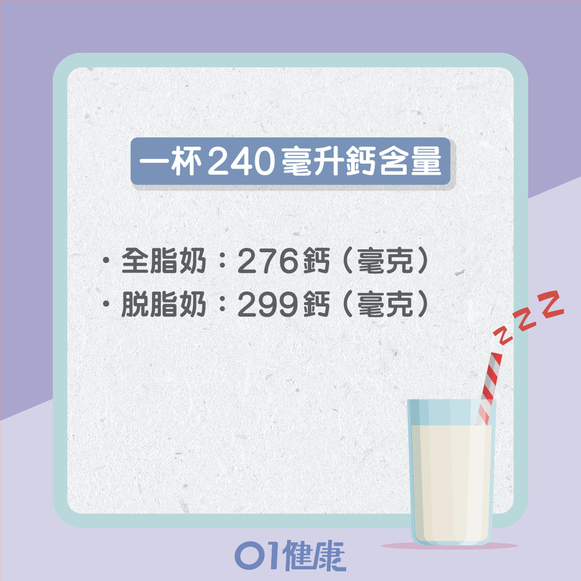 睡前飲奶的好壞?(01製圖) 睡前飲奶的好壞?(01製圖)