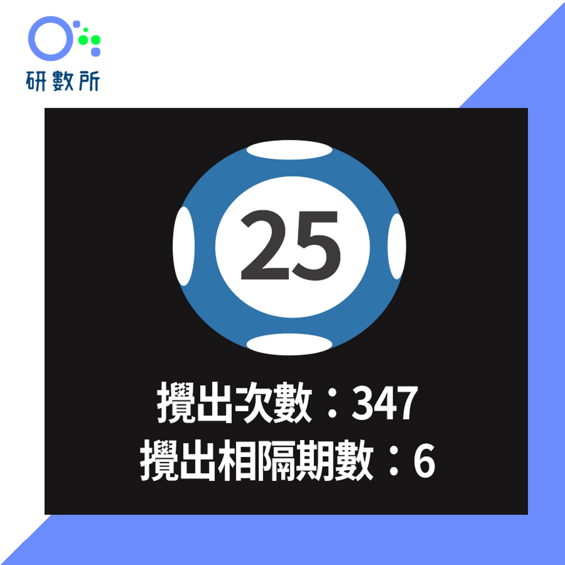 六合彩攻略q A 最常攪出號碼逐個數 10大幸運投注站一文看清 香港01 熱爆話題