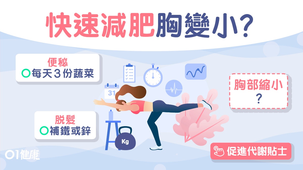 【減肥】瘦身用錯方法便秘脫髮胸縮小?專家解3大疑團免愈減愈殘 【減肥】瘦身用錯方法便秘脫髮胸縮小?專家解3大疑團免愈減愈殘