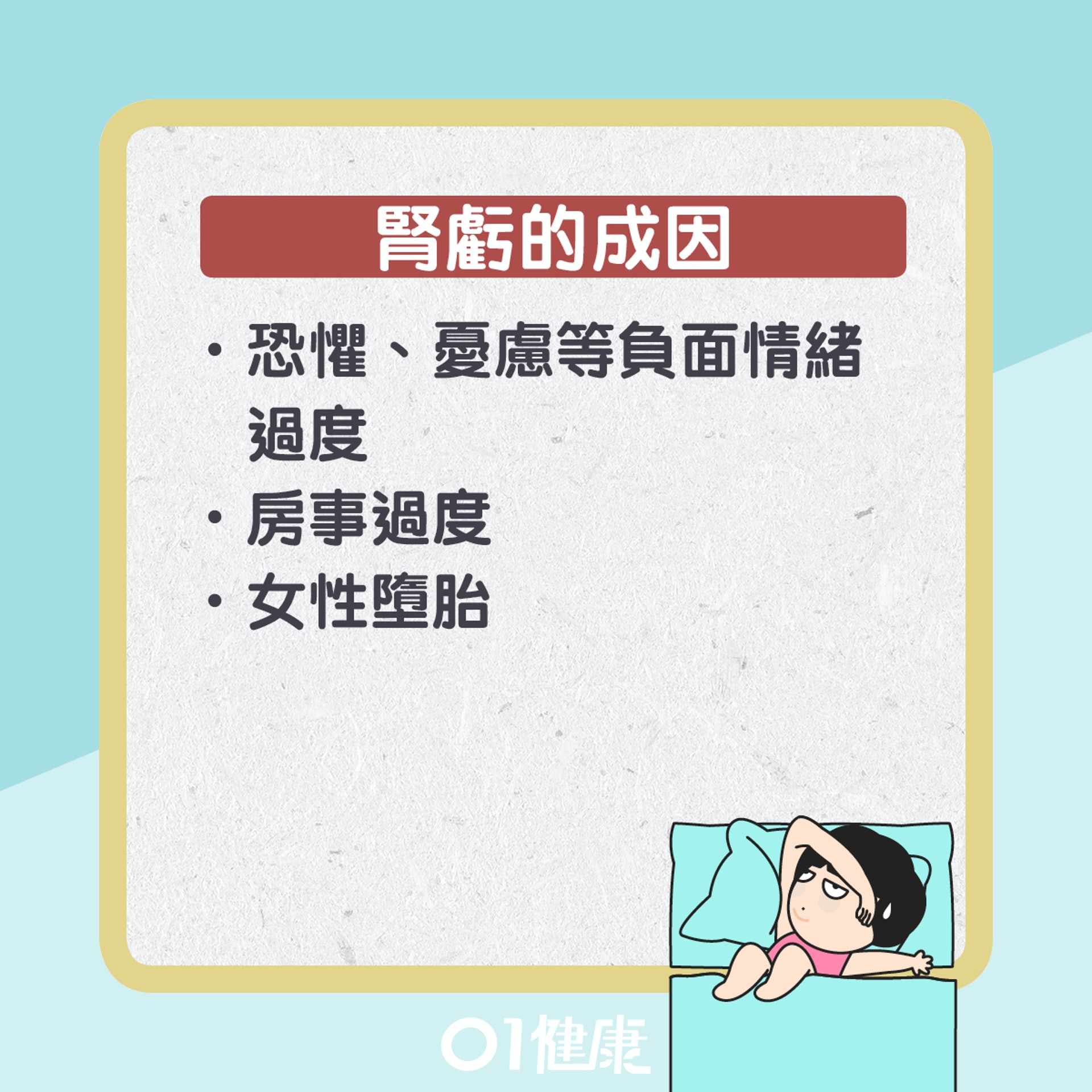 腎虧的成因及症狀(01製圖) 腎虧的成因及症狀(01製圖)