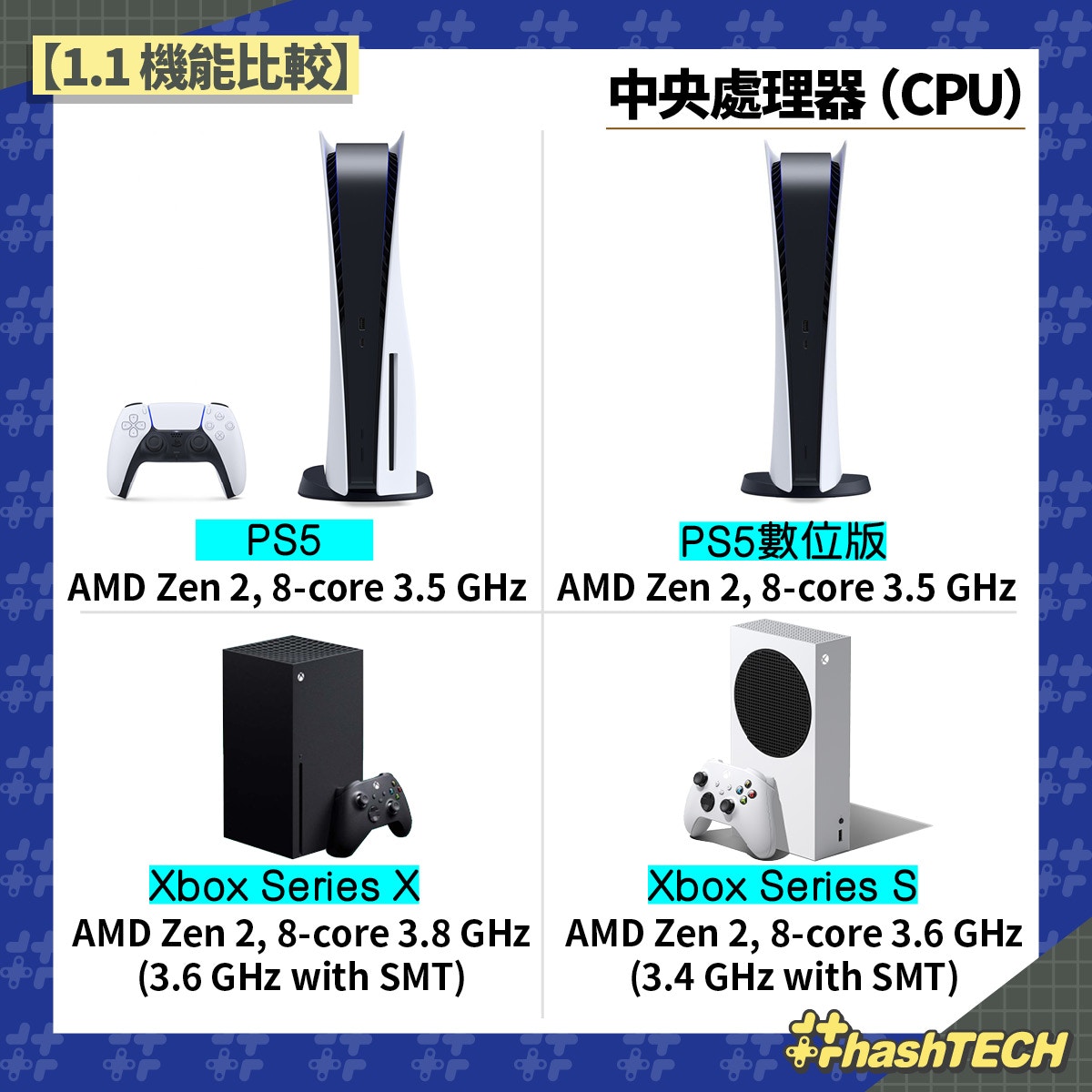 PS5、Xbox Series X／S｜規格、價錢5大比較位睇清邊部性價比高