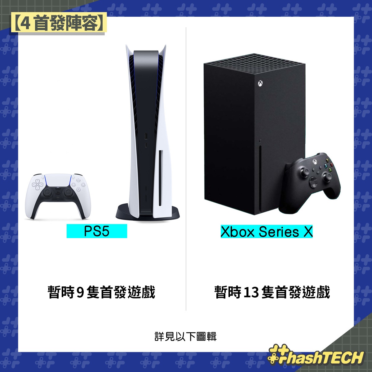 Ps5 期望落空 Sony證實ps5不支援ps3 Ps2 Ps1遊戲僅兼容ps4 香港01 遊戲動漫