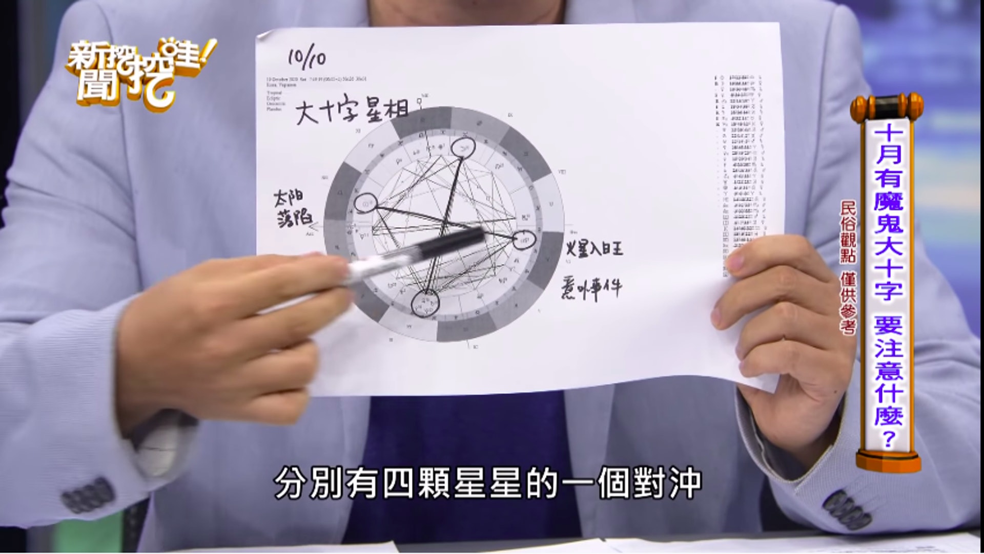 即為「天空當中的4個角分別有4顆星星的一個對沖」。(《新聞挖挖哇》截圖) 即為「天空當中的4個角分別有4顆星星的一個對沖」。(《新聞挖挖哇》截圖)