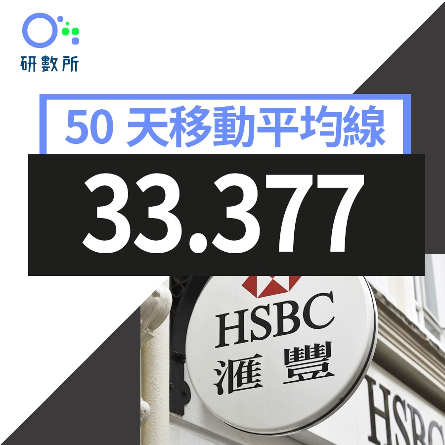 匯豐控股0005跌破供股價28元前景如何？14張數據圖看匯控實況