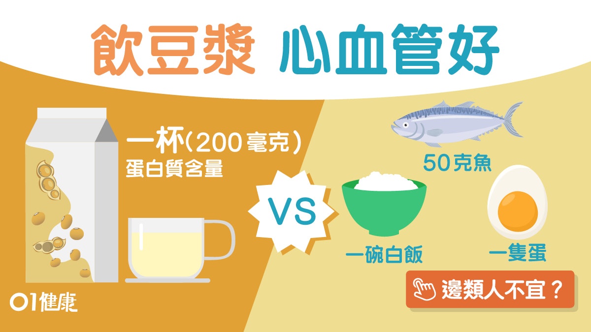 【豆漿好處】降膽固醇助心血管健康須少吃紅肉 豆漿會誘發痛風? 【豆漿好處】降膽固醇助心血管健康須少吃紅肉 豆漿會誘發痛風?
