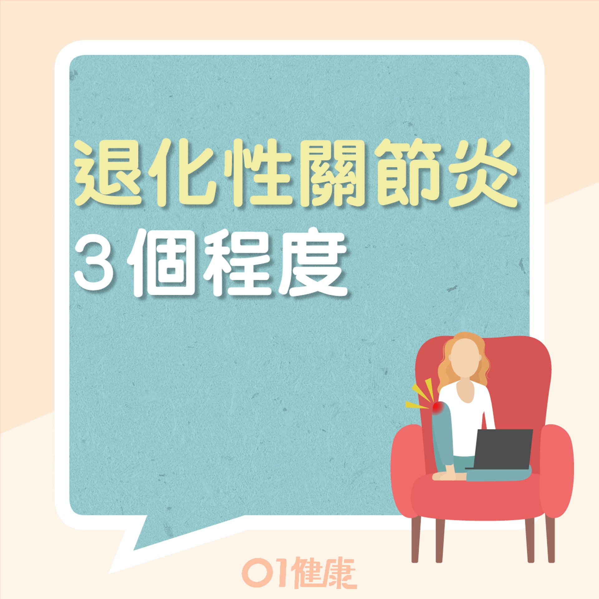 退化性關節炎3個程度的症狀(01製圖) 退化性關節炎3個程度的症狀(01製圖)