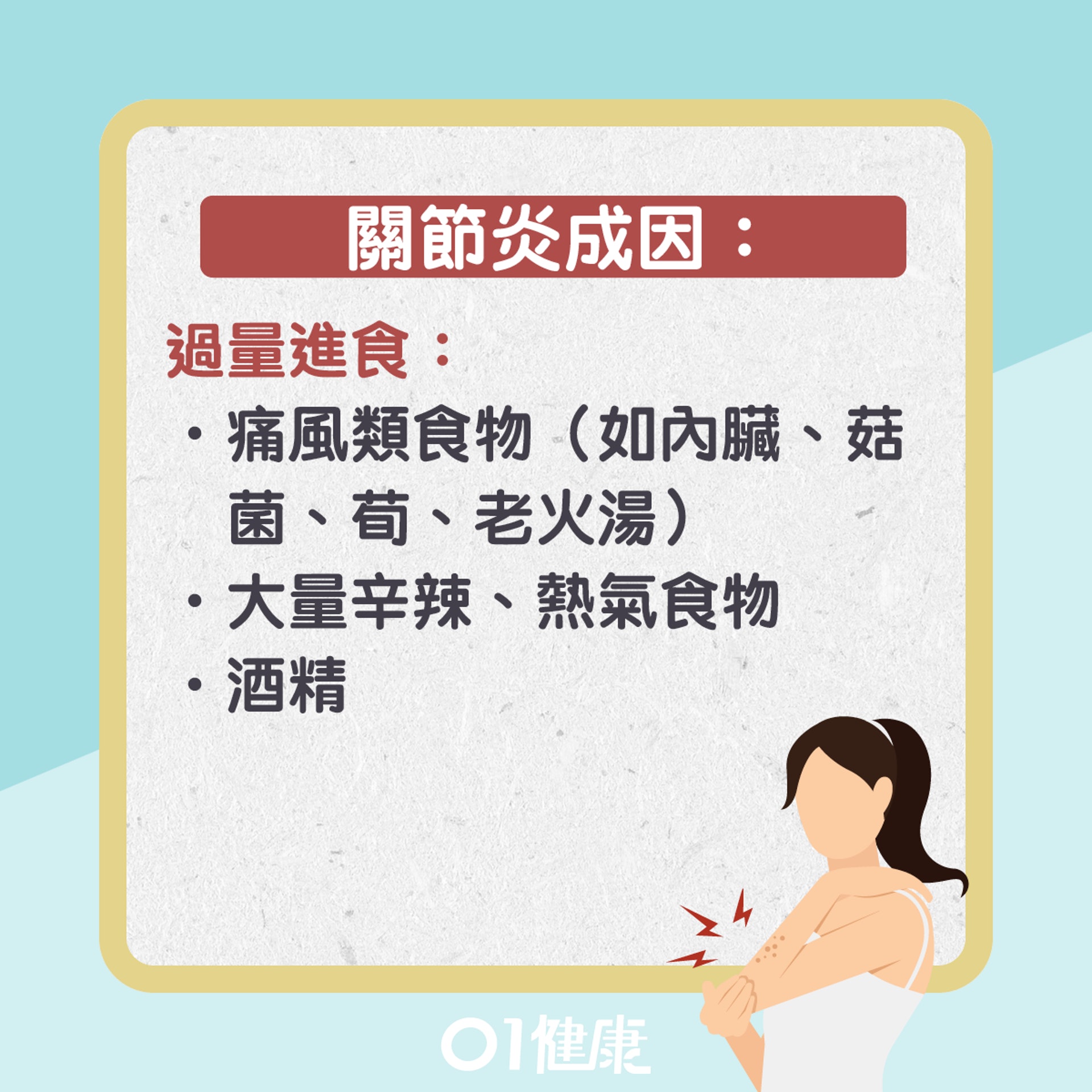 關節炎知多啲(01製圖) 關節炎知多啲(01製圖)