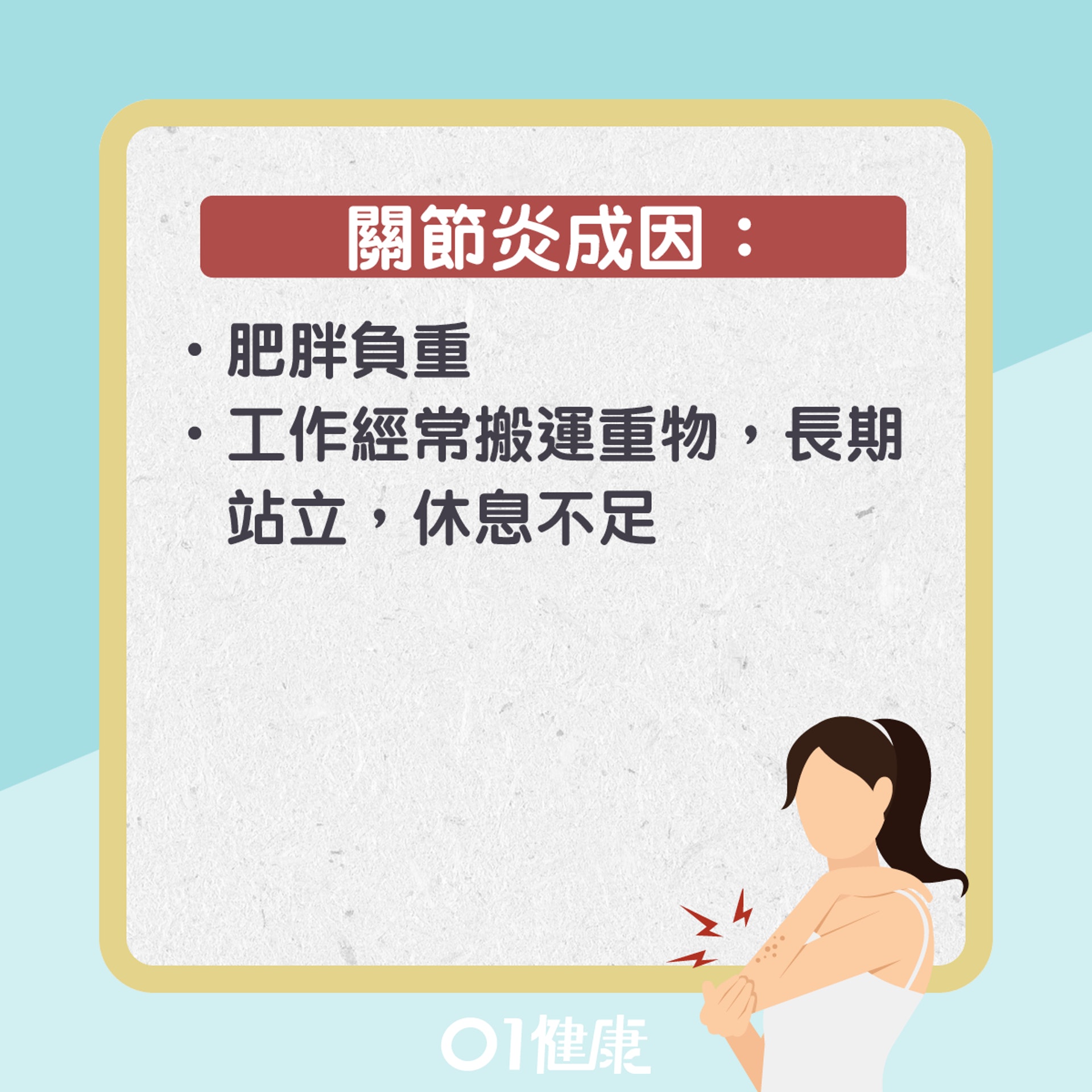 關節炎知多啲(01製圖) 關節炎知多啲(01製圖)