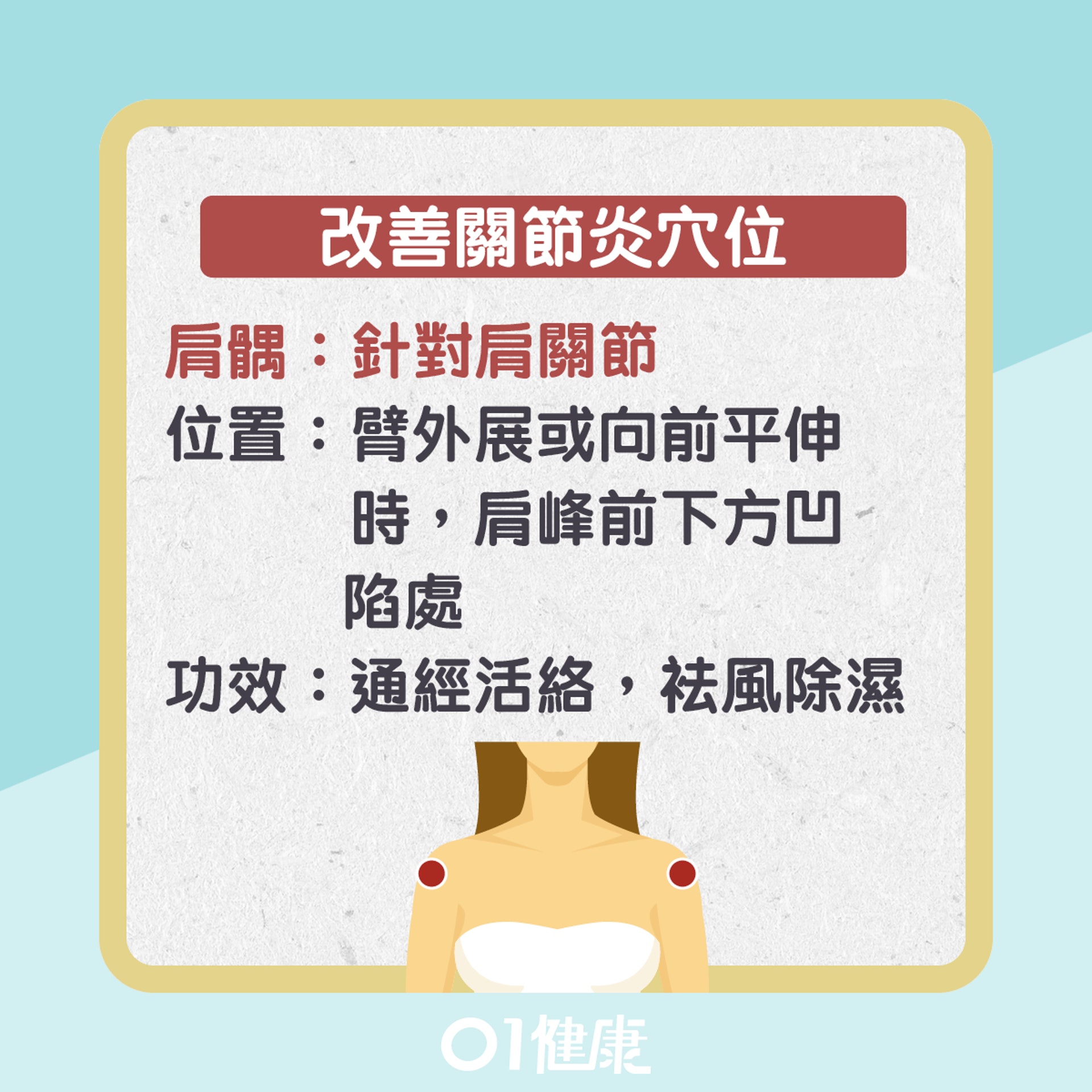 改善入秋關節炎穴位(01製圖) 改善入秋關節炎穴位(01製圖)