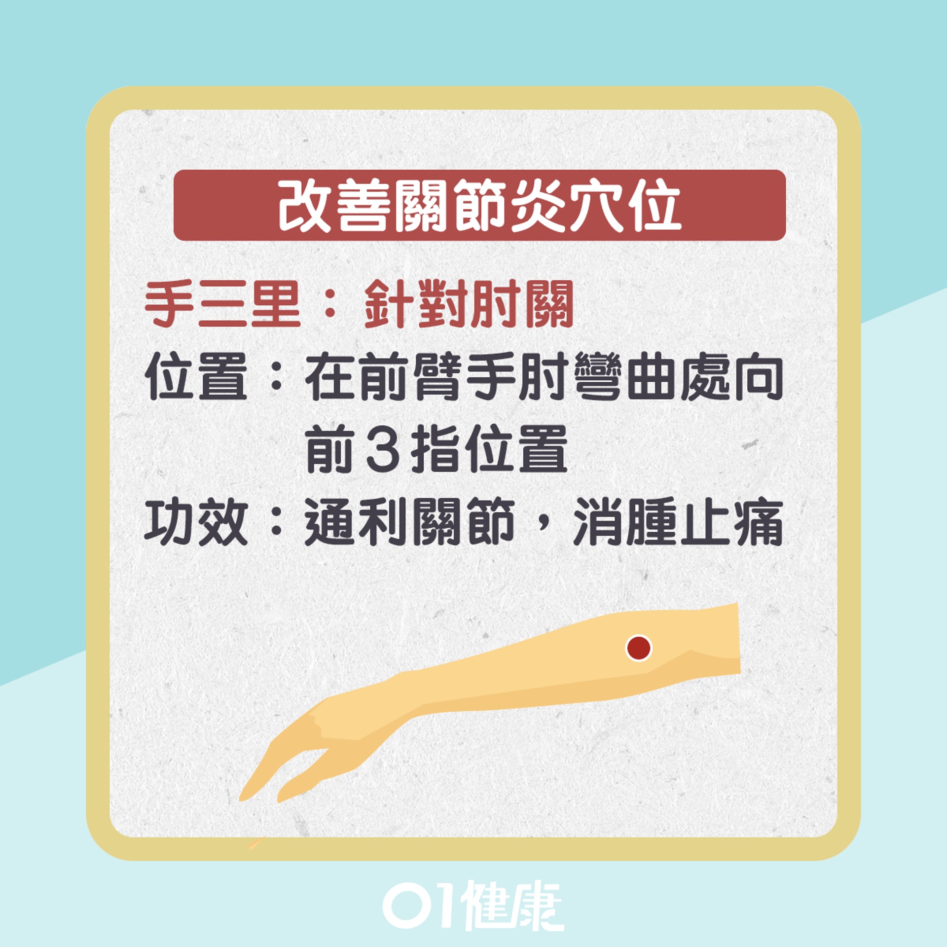 改善入秋關節炎穴位(01製圖) 改善入秋關節炎穴位(01製圖)