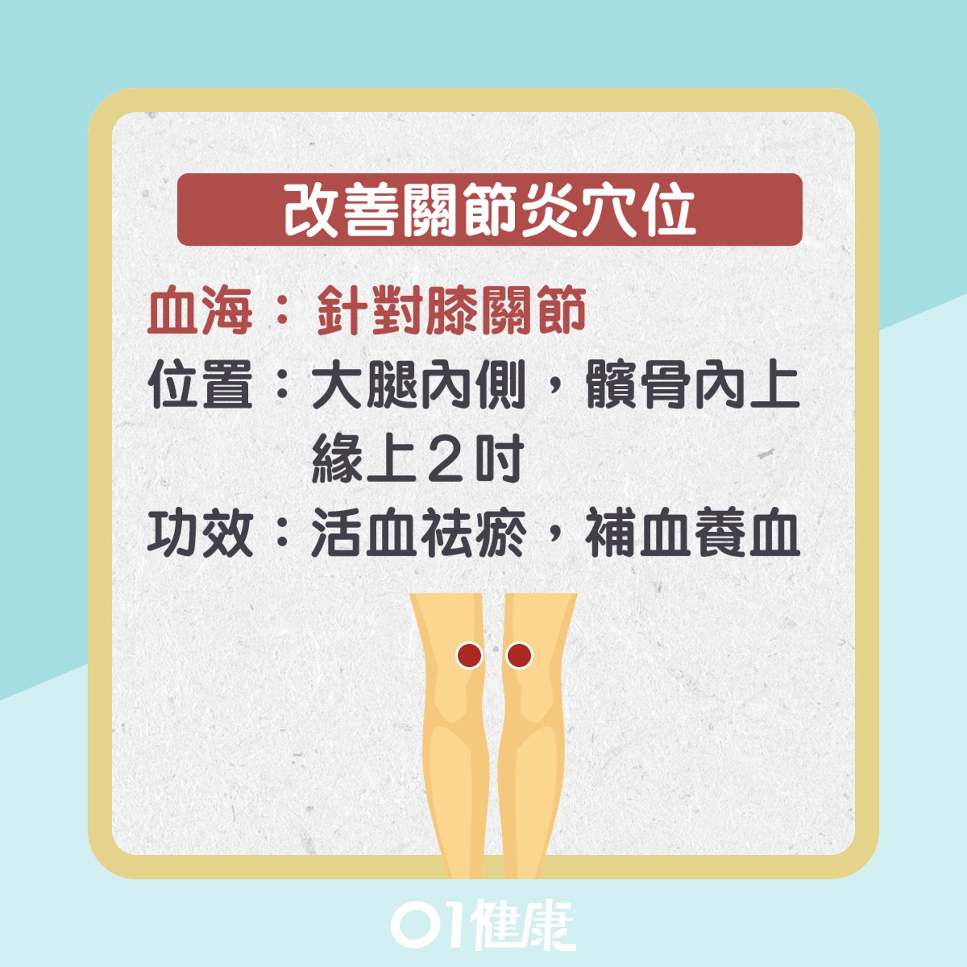 改善入秋關節炎穴位(01製圖) 改善入秋關節炎穴位(01製圖)