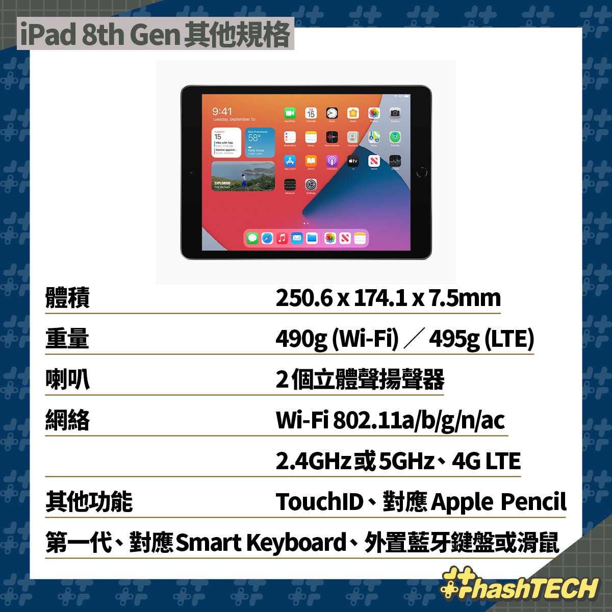 iPad 8 評測｜價錢平一半有齊iPad Pro重要功能這類人買最抵玩