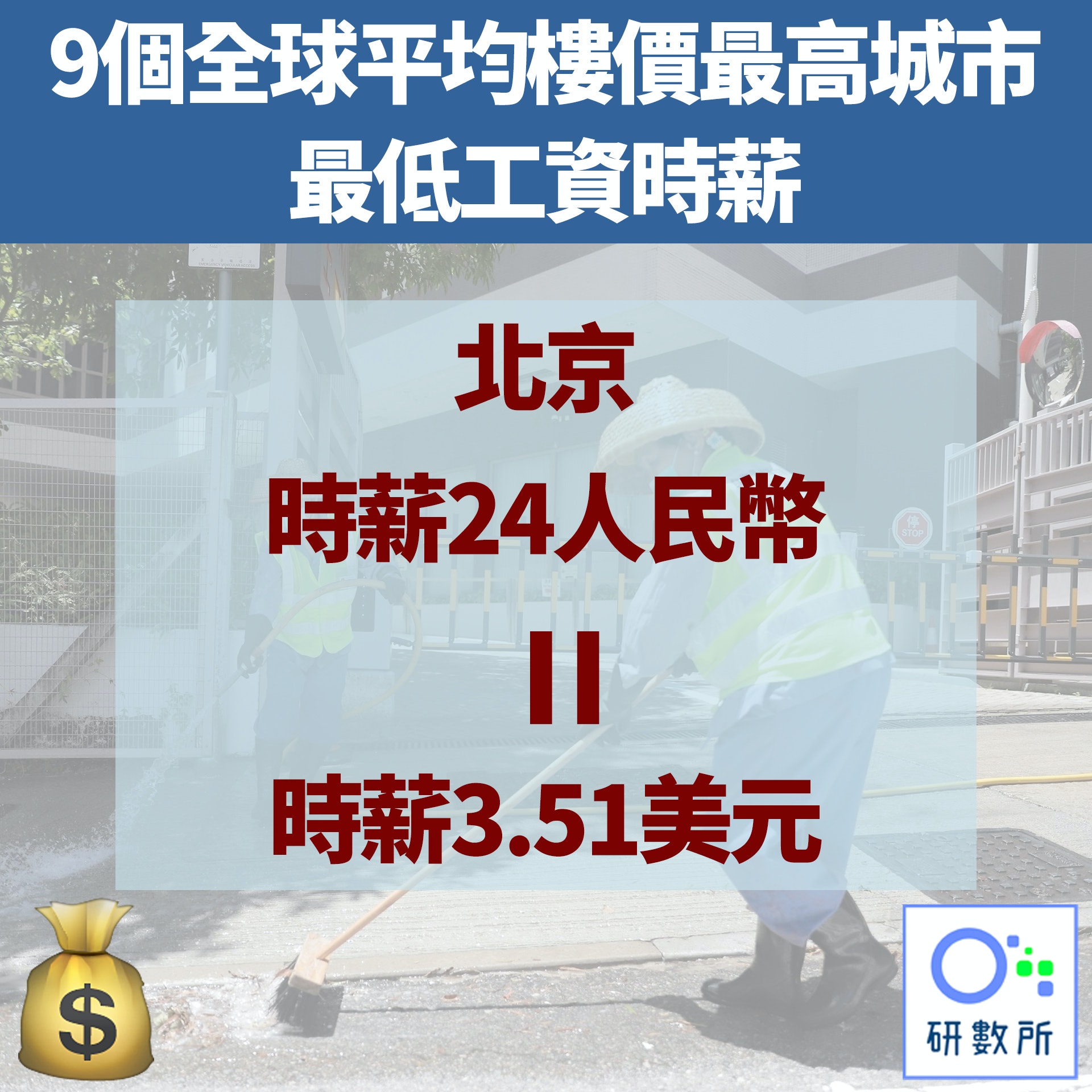 【9個全球平均樓價最高城市最低工資時薪】7.北京（資料圖片／01研數所製圖）