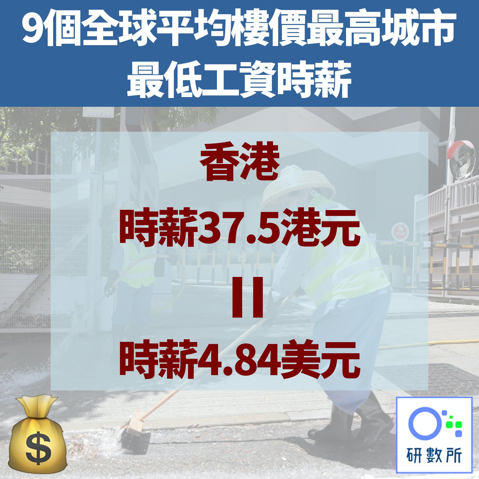 【9個全球平均樓價最高城市最低工資時薪】6.香港（資料圖片／01研數所製圖）