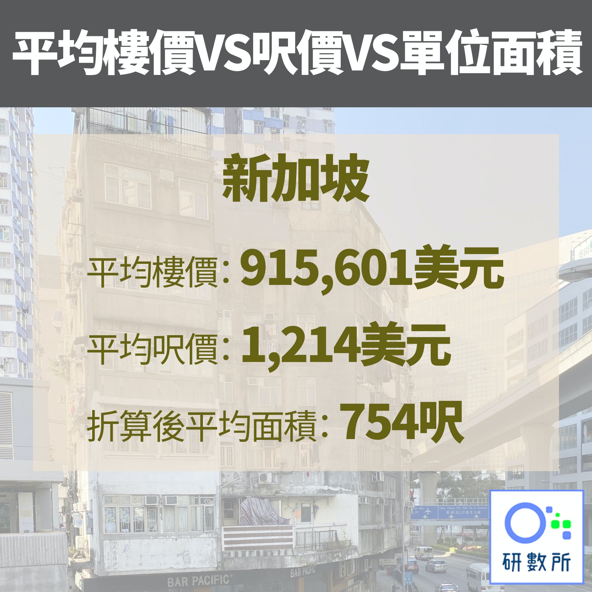 【平均樓價VS呎價VS平均面積】5.新加坡（資料圖片／01研數所製圖）