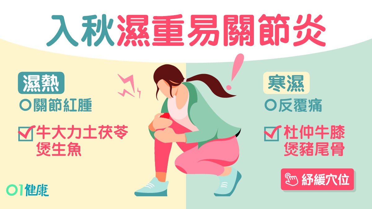 【關節炎】入秋溫差大2體質易中招 3款食療改善飲青木瓜湯戒蝦蟹 【關節炎】入秋溫差大2體質易中招 3款食療改善飲青木瓜湯戒蝦蟹