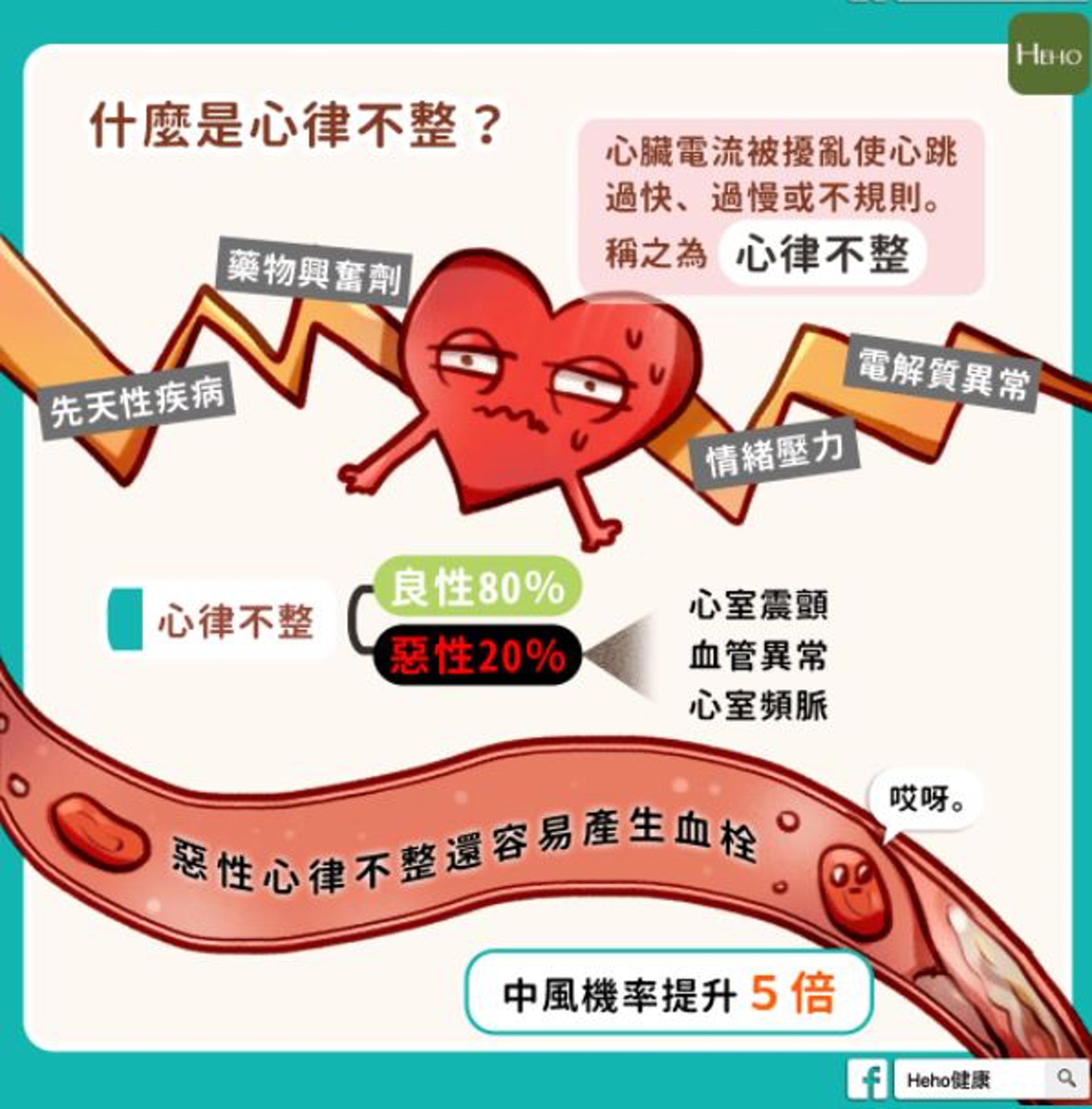 ⼼因性猝死（Heho健康授權使用）