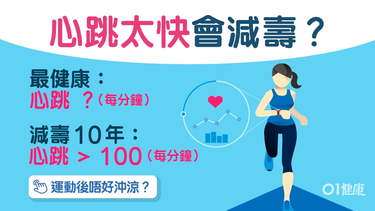 【心臟病】心跳太快會短命?減心臟負荷每日這樣做20分鐘... 【心臟病】心跳太快會短命?減心臟負荷每日這樣做20分鐘...