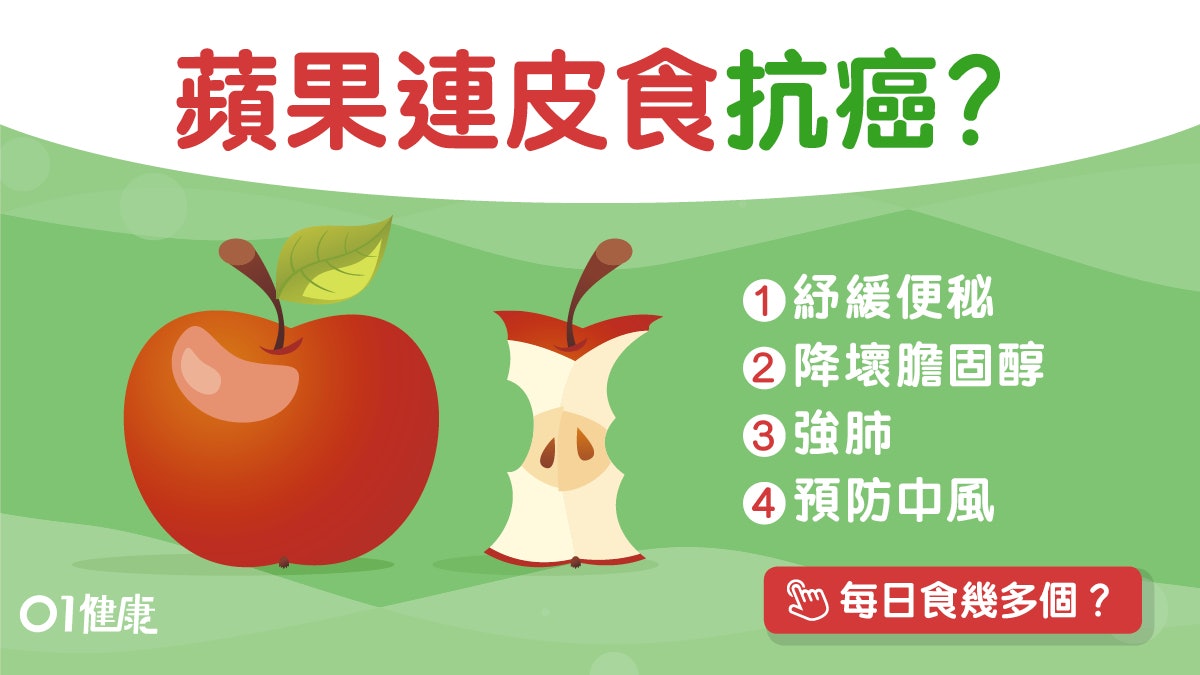 【膽固醇】蘋果連皮吃燒脂助抗癌6大益處 降膽固醇每日宜食幾多? 【膽固醇】蘋果連皮吃燒脂助抗癌6大益處 降膽固醇每日宜食幾多?