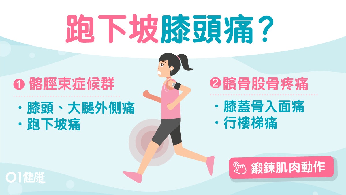 跑步膝蓋痛 跑步最易傷膝 2個動作鍛煉臀部肌肉改善膝關節痛 跑步膝蓋痛 跑步最易傷膝 2個動作鍛煉臀部肌肉改善膝關節痛