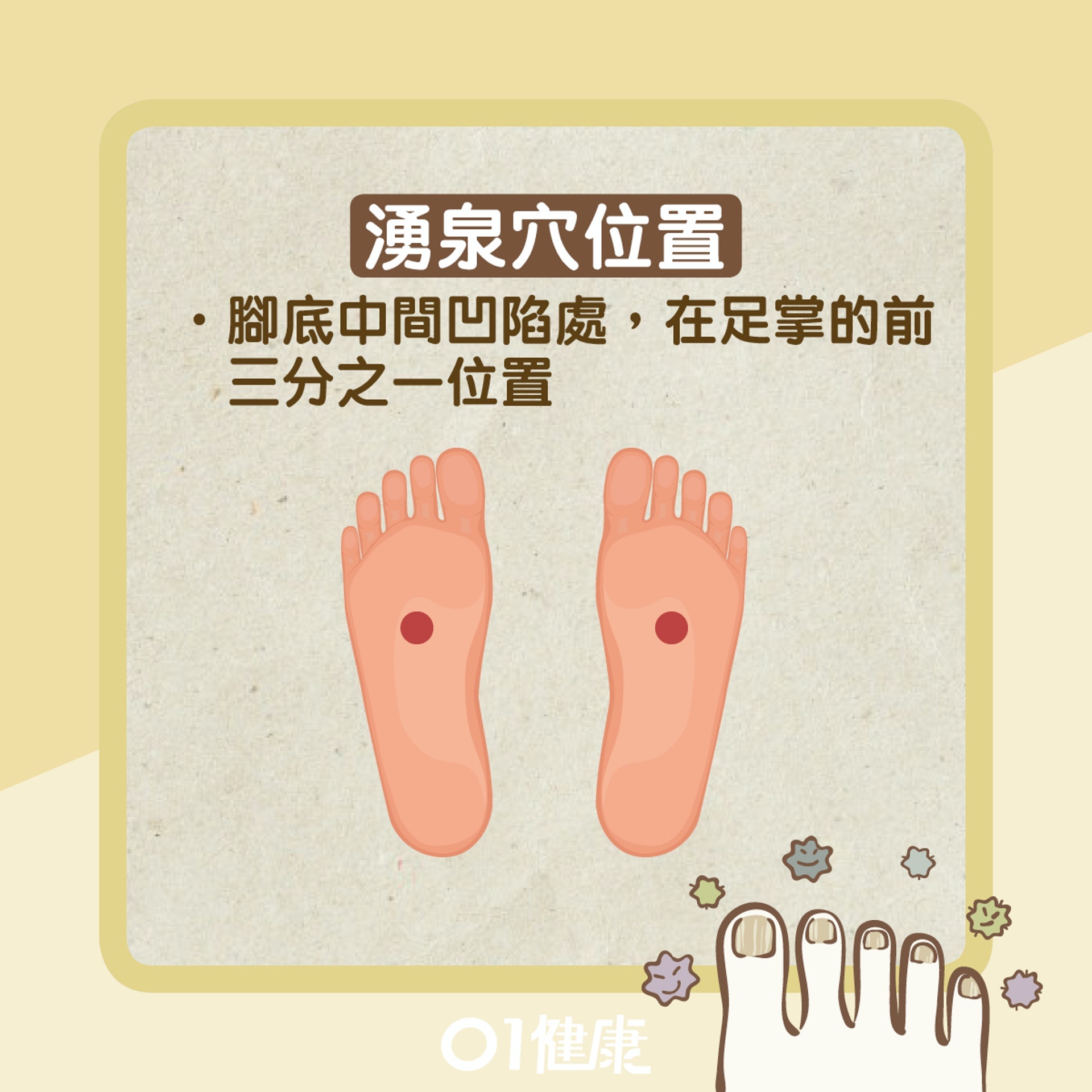 湧泉穴(01製圖) 湧泉穴(01製圖)