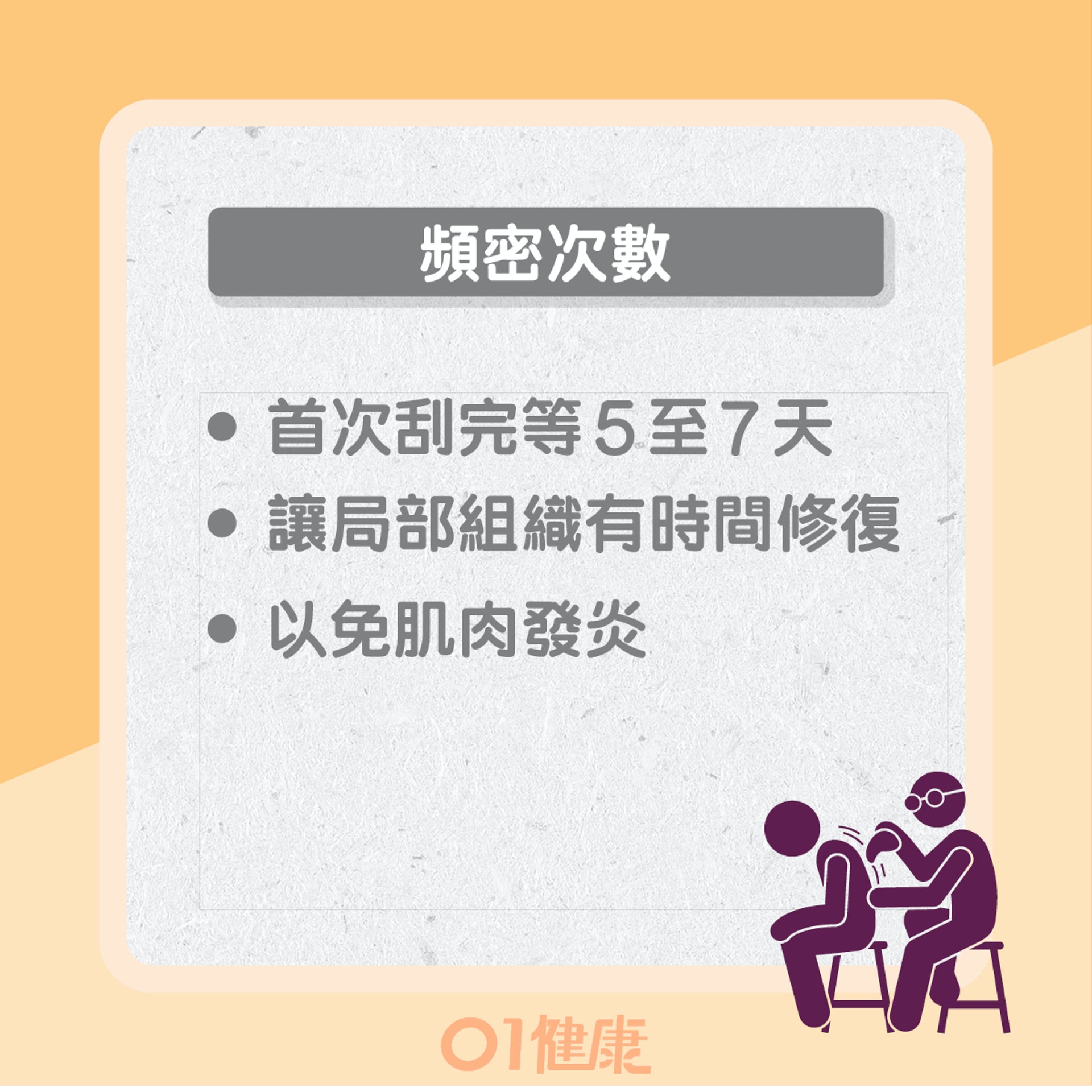 正確刮痧方法(01製圖) 正確刮痧方法(01製圖)