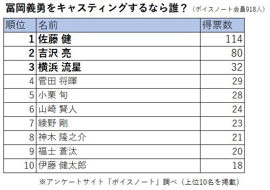 鬼滅之刃真人版 橋本環奈演禰豆子 日網民票選角色人選結果出爐